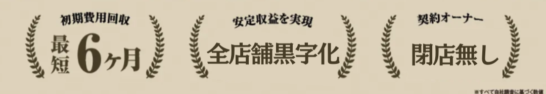 初期費用回収 最短6ヶ月／安定収益を実現 全店舗黒字化／契約オーナー 閉店無し